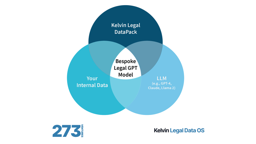 Introducing the Kelvin Legal DataPack, the Largest Legal Training Dataset