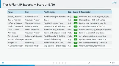 Finding the Right Attorney When the (Tomato) Stakes Grow