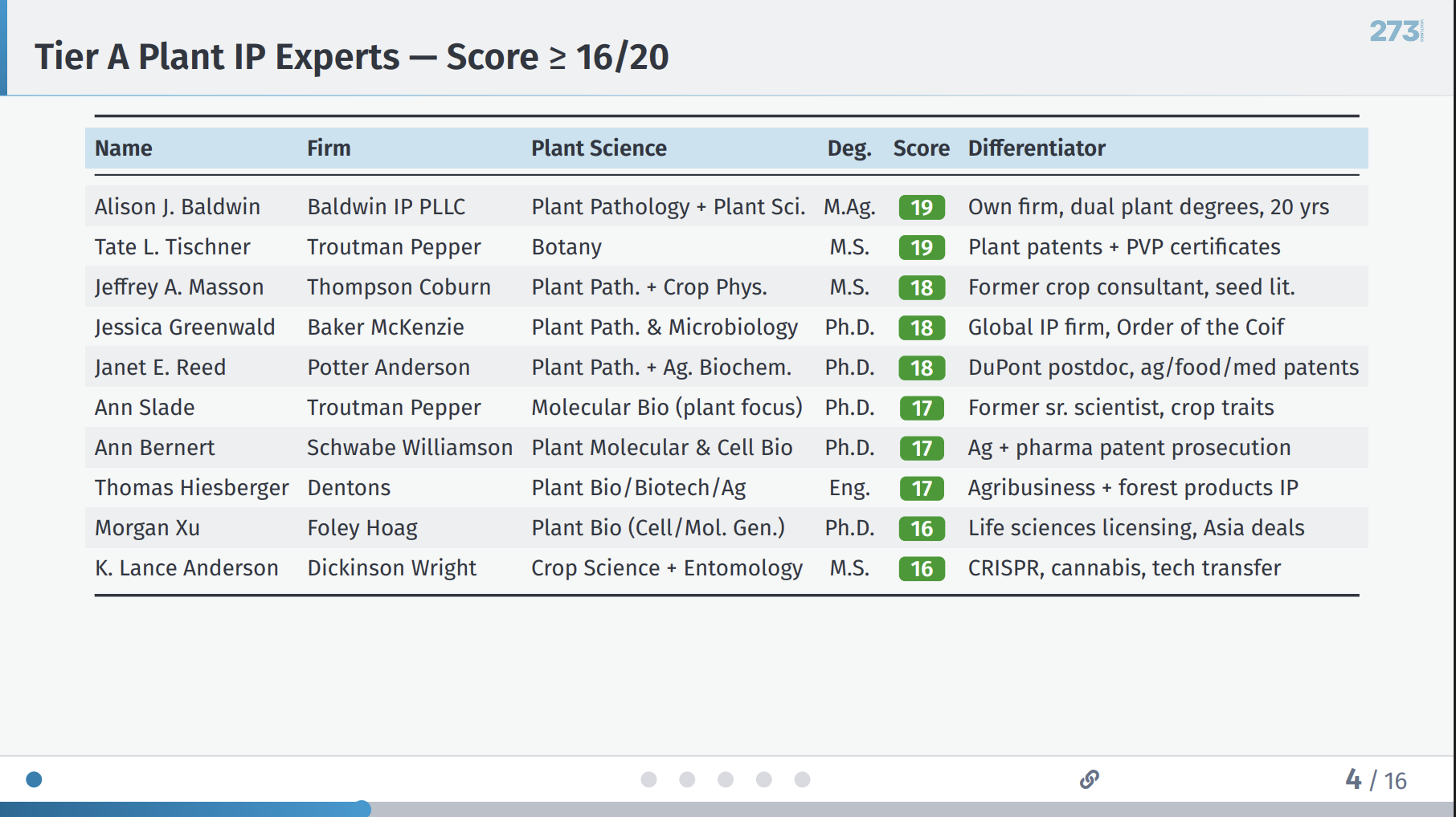 Finding the Right Attorney When the (Tomato) Stakes Grow