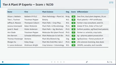 Finding the Right Attorney When the (Tomato) Stakes Grow