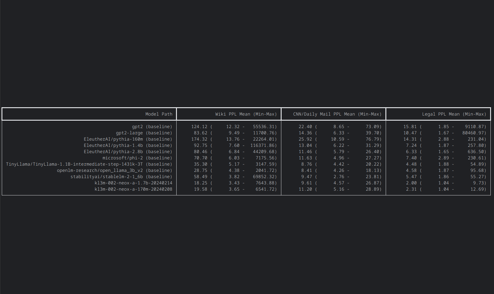 Meet KL3M: the first Legal Large Language Model.